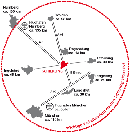 Grafik der Entfernungen zu umgebenden Zentren